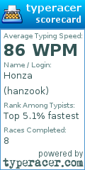 Scorecard for user hanzook