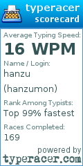Scorecard for user hanzumon