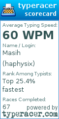 Scorecard for user haphysix