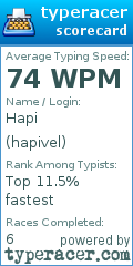 Scorecard for user hapivel