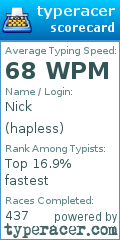 Scorecard for user hapless