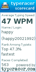 Scorecard for user happy20021992