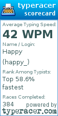 Scorecard for user happy_