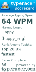 Scorecard for user happy_img