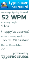 Scorecard for user happyfacepanda