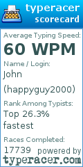 Scorecard for user happyguy2000