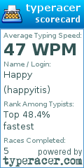 Scorecard for user happyitis