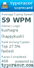 Scorecard for user happykush