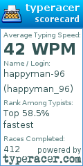Scorecard for user happyman_96