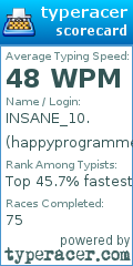 Scorecard for user happyprogrammer