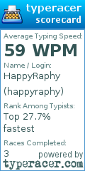 Scorecard for user happyraphy