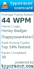 Scorecard for user happyswankster