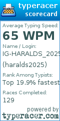 Scorecard for user haralds2025
