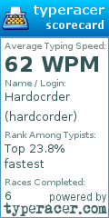Scorecard for user hardcorder