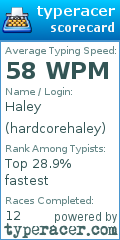 Scorecard for user hardcorehaley