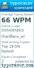 Scorecard for user hardface_w
