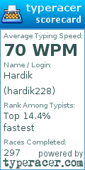 Scorecard for user hardik228