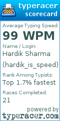 Scorecard for user hardik_is_speed