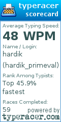 Scorecard for user hardik_primeval