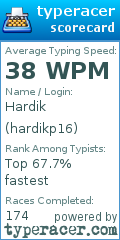 Scorecard for user hardikp16