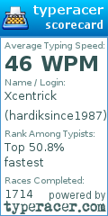 Scorecard for user hardiksince1987