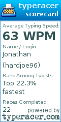 Scorecard for user hardjoe96