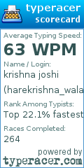 Scorecard for user harekrishna_wala