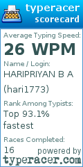 Scorecard for user hari1773