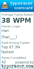 Scorecard for user hari___