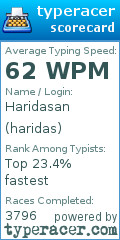 Scorecard for user haridas