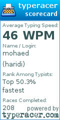 Scorecard for user haridi