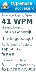 Scorecard for user harikagoparaju