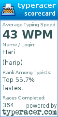Scorecard for user harip