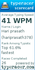 Scorecard for user hariprasath378