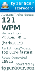 Scorecard for user haris2015