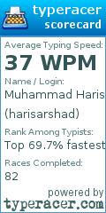 Scorecard for user harisarshad