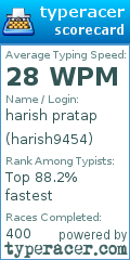 Scorecard for user harish9454