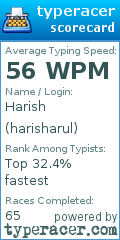Scorecard for user harisharul