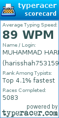 Scorecard for user harisshah753159