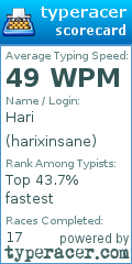 Scorecard for user harixinsane
