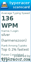 Scorecard for user harmenszoon