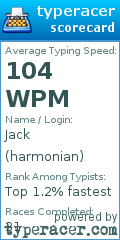 Scorecard for user harmonian