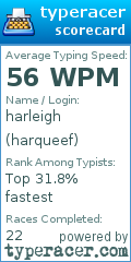 Scorecard for user harqueef