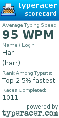 Scorecard for user harr