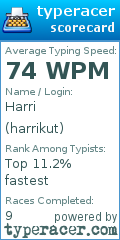 Scorecard for user harrikut