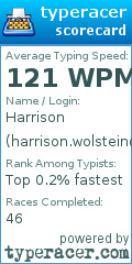 Scorecard for user harrison.wolstein@gmail.com