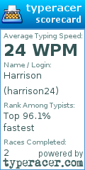 Scorecard for user harrison24