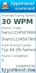 Scorecard for user harry123456789987654321