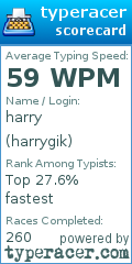 Scorecard for user harrygik