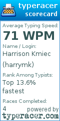 Scorecard for user harrymk